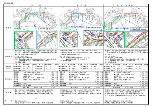 道路、交差点予備設計