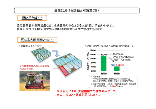 経営高度化支援計画