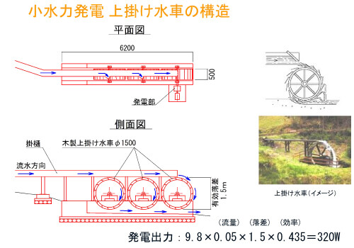 小水力発電