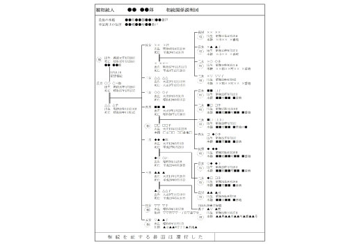 権利者調査